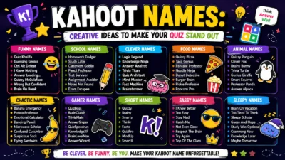 Kahoot Names Creative Ideas to Make Your Quiz Stand Out